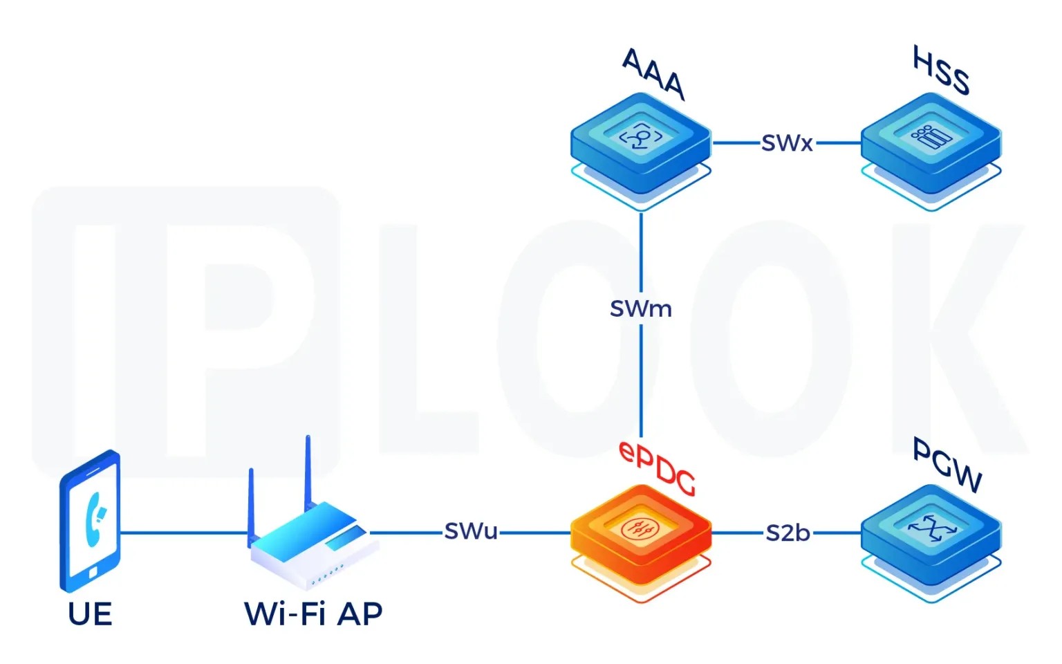 VoWiFi & VoLTE Deployment: Top Strategies for Seamless Connectivity